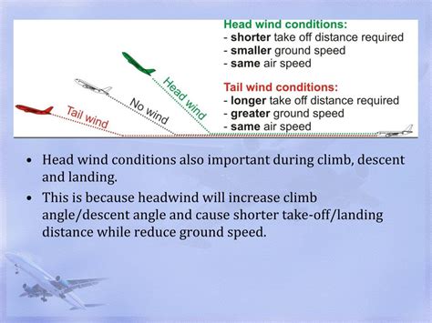 How does wind affect the angle of climb