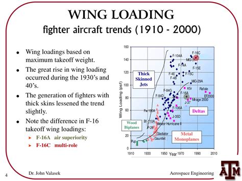 How does wing loading affect speed