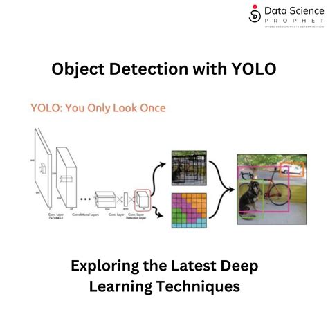 How does yolo object detection work.  YOLO-World identifies novel objects using text Abstract O...
