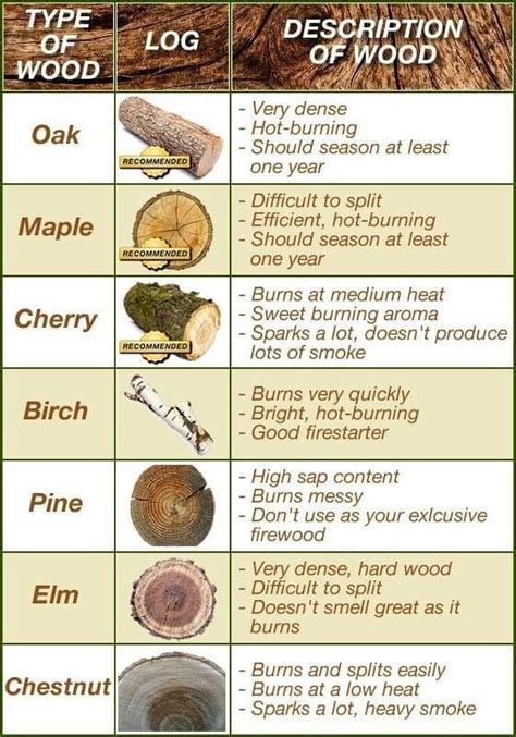 How dry should firewood be to burn