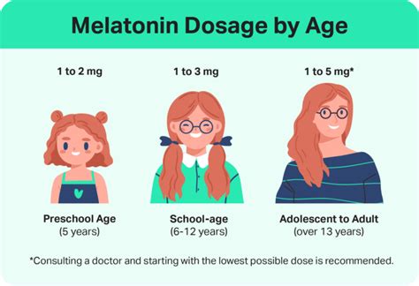 How early should i take melatonin
