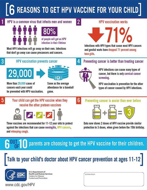 How easy is it to get HPV? - Quora