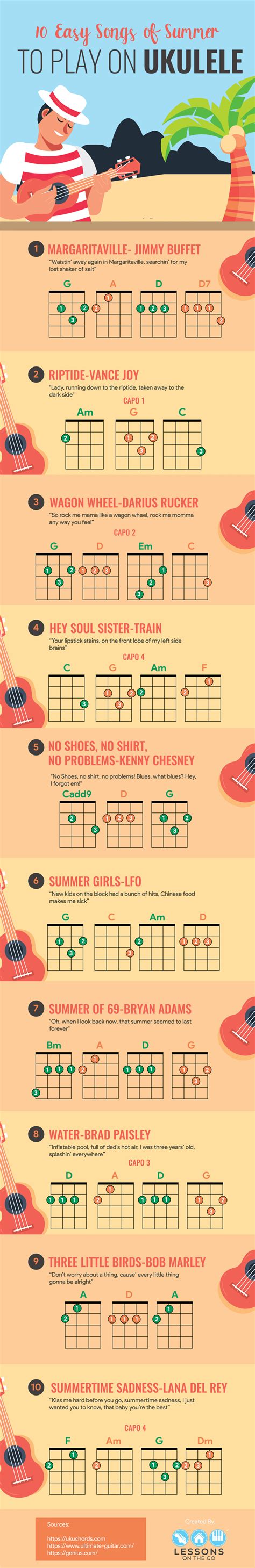 How easy is ukulele to learn
