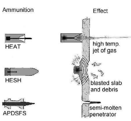 How effective are HEAT rounds? – Profound-Information