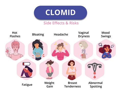 How effective is clomid