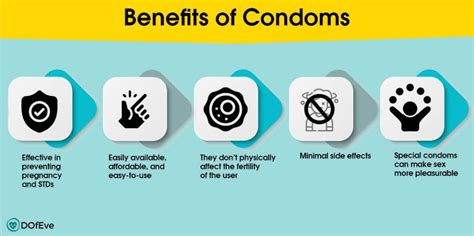 How effective is condoms against stds