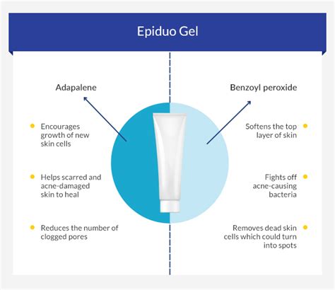 How effective is epiduo