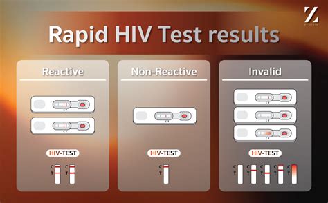 How effective is rapid hiv test