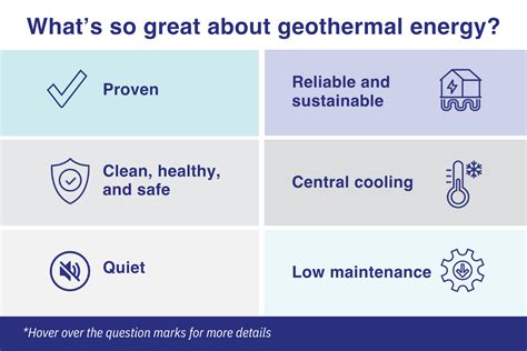 How efficient is geothermal energy