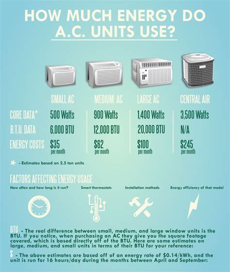 How efficient is your air conditioner?