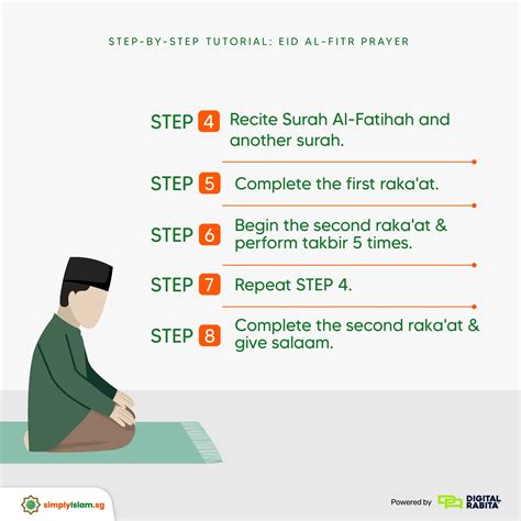 How eid prayer is performed