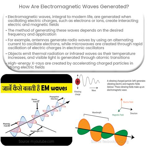 How electricity is generated by waves
