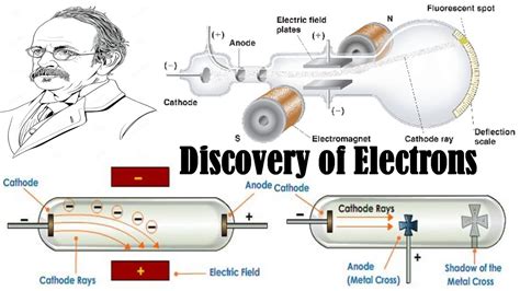 How electron is discovered