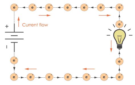 How electrons flow in a circuit