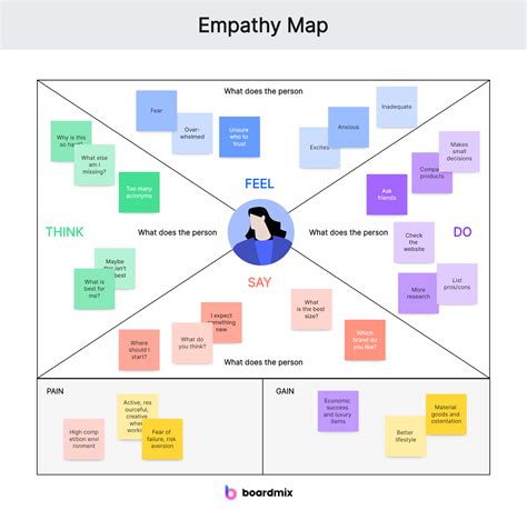 How empathy mapping can be used to help generate ideas for your