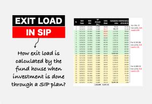 How exit load is calculated in sip