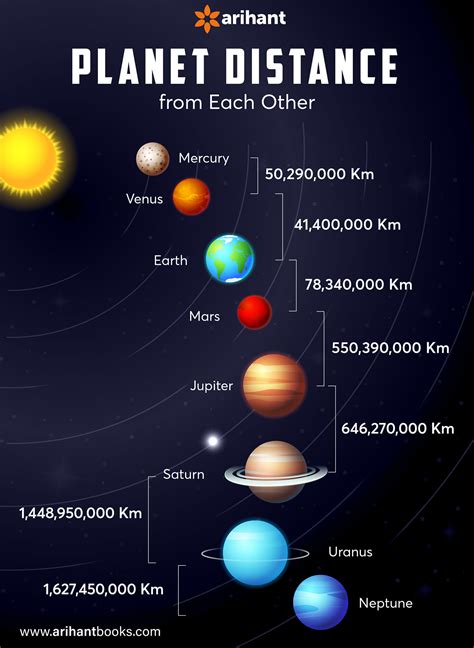 How far away are the planets from Earth? - KnowledgeBurrow