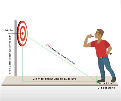 How far away from a dart board? - Alexa Answers