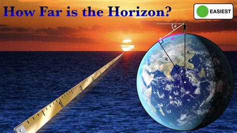 How far away is horizon