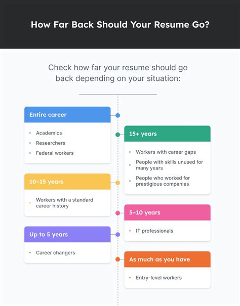 How far back should your resume go