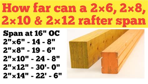 A common 6×6 softwood beam span ranges from 3’-5” to 8’-6” according to the International Residential Building Code (IRC) of 2021. Span depends on all the different variables that affect the wood’s strength. Hardwood of the same dimensions will span further, as will steel, but the cost difference may be significant.. 