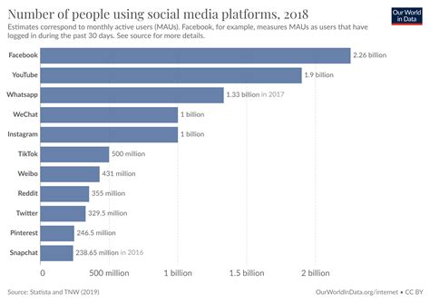 How far has Social Media come in the last decade? - Umis …