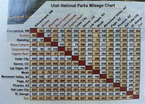 How far is Arkansas from Utah - driving distance - Trippy