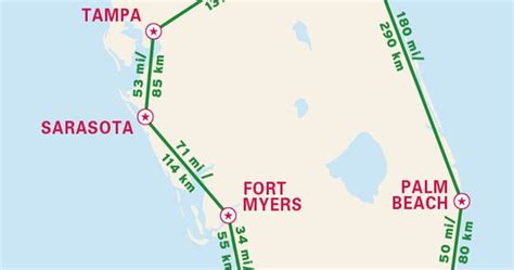 How far is Orlando from Naples (Florida) - driving distance