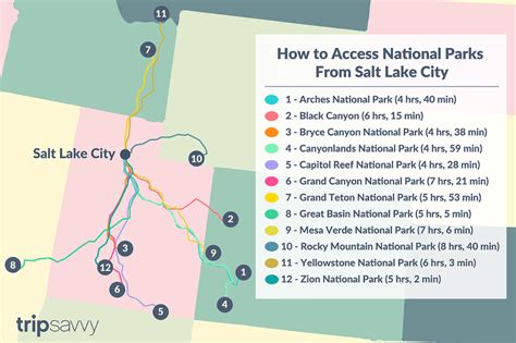 How far is Salt Lake City from Elko - driving distance