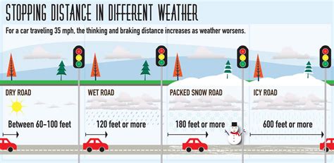 How far is Show Low from Snowflake - driving distance