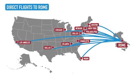 How far is a flight to italy