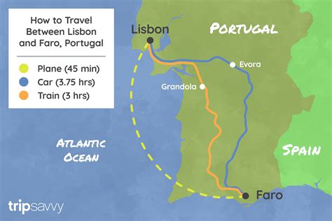 How far is lisbon to faro