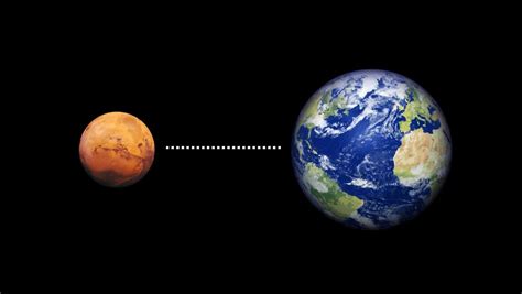 How far is mars in miles