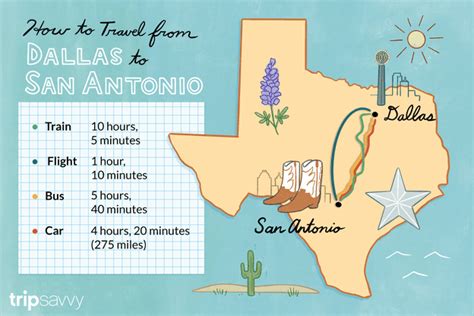 How far is san antonio from dallas - Evergreen74