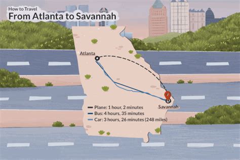 What companies run services between Savannah, GA