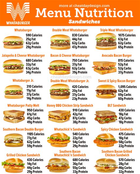 How far is whataburger from me. Things To Know About How far is whataburger from me. 