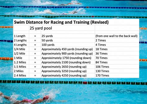 How fast can someone swim 2 miles