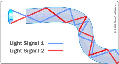 How fast does a signal travel in fiber-optic cable? – Sage-Advices