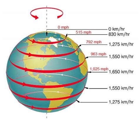 How fast does the sun spin mph.  We&rsquo;ve Nov 24, 2008 · Compared to the ...