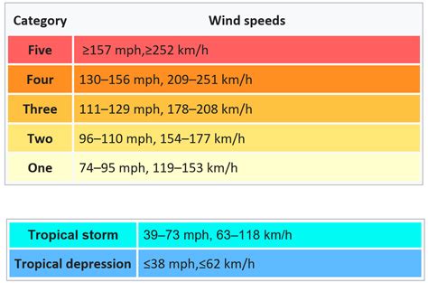 How fast is 2m_s wind speed