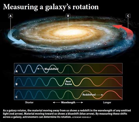 How fast is our galaxy moving