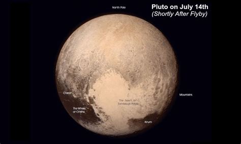 How fast is pluto moving