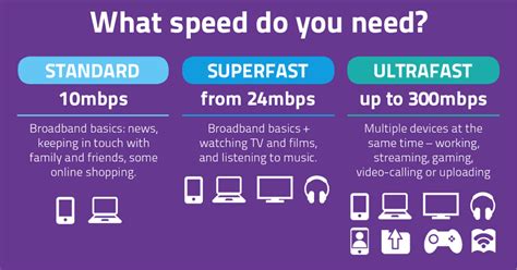 How fast of internet do i need. A good internet speed is at least 25Mbps download and 3Mbps upload. These internet speeds are the bare minimum for a broadband connection as defined by the Federal Communications Commission (FCC). But … 