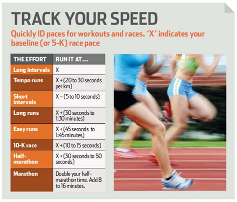 How fast should i run