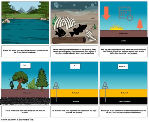 How fossil fuels are formed Storyboard by 200d0eaa