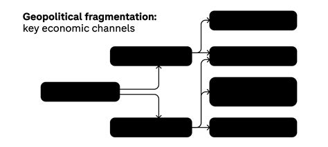 How global fragmentation is transforming economics in developing economies