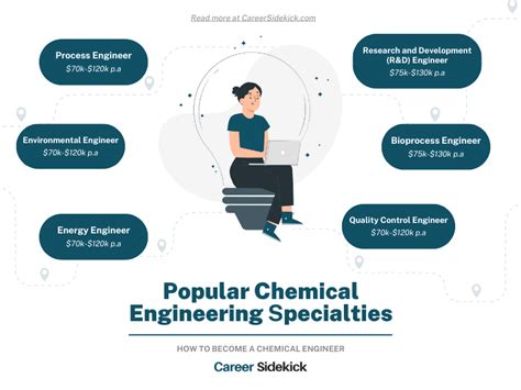 How good is chemical engineering