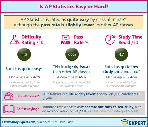 How hard is AP Stats? Is it worth to take it? : r/APStudents