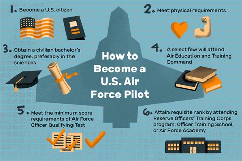 How hard is it to become an Air Force pilot?