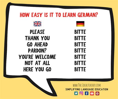 How hard is it to learn german. besser — better. (der/die/das) beste — ( the) best. The main difference here, aside from a few etymological shifts, is the use of the different articles in the German language. When learning certain … 
